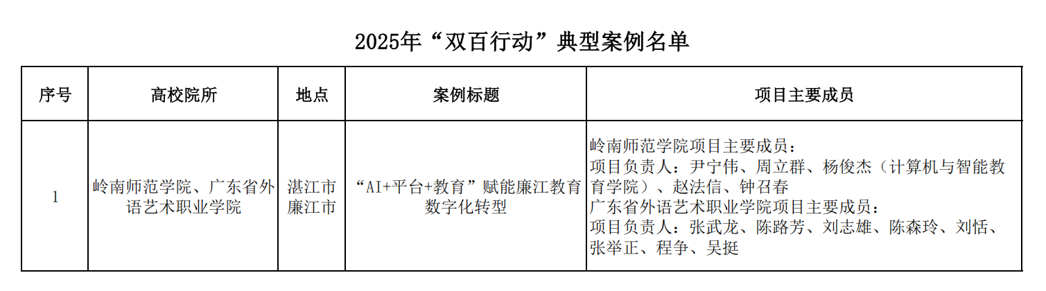 2025年“双百行动”典型案例名单