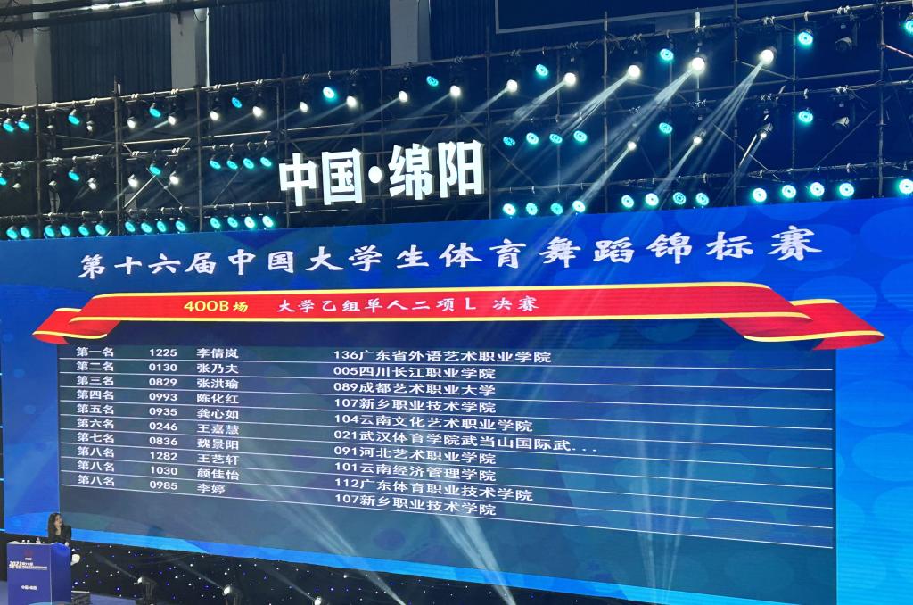 喜讯！我校体育舞蹈队喜获国赛两金三银两铜 广东省外语艺术职业学院